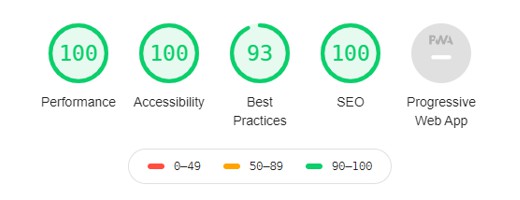 Google Lighthouse audit score of this webpage in March 2020